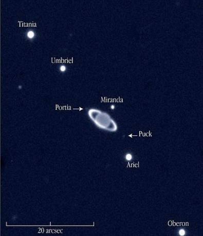 440px-ESO-Uranus-Moons[1]